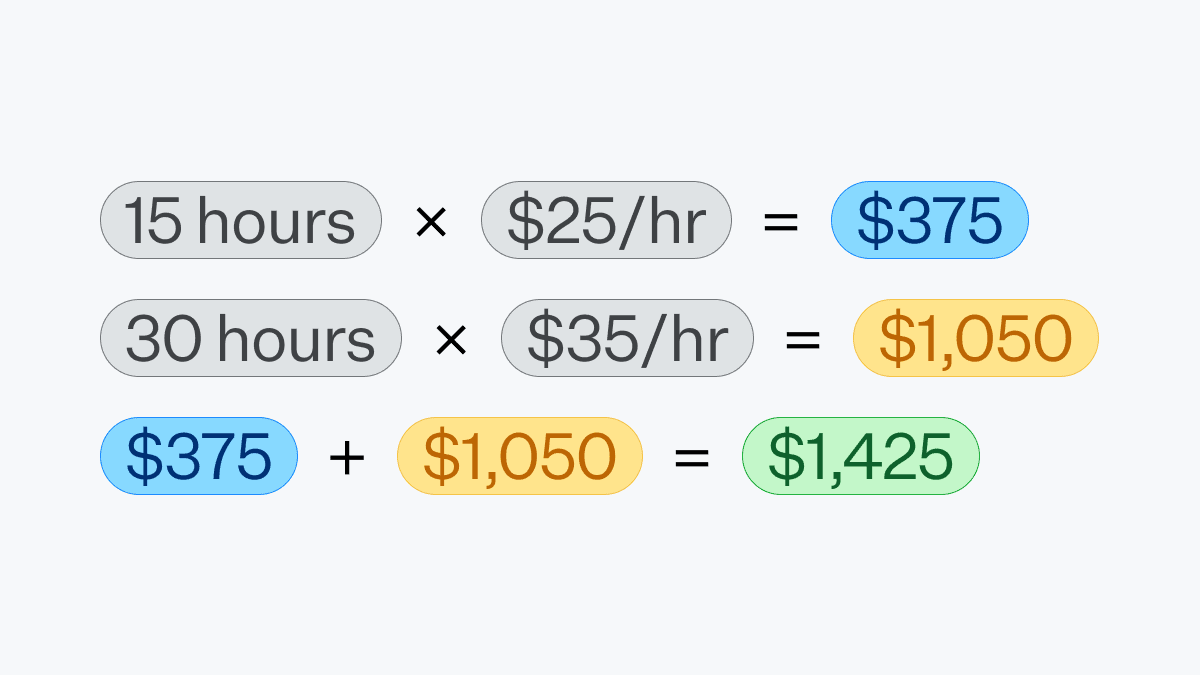 How to Calculate Blended Overtime for Dual Pay Rates Wrapbook
